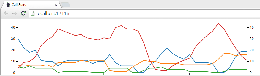 2-live-chart /azure-stream-analytics/images/2-live-chart.gif