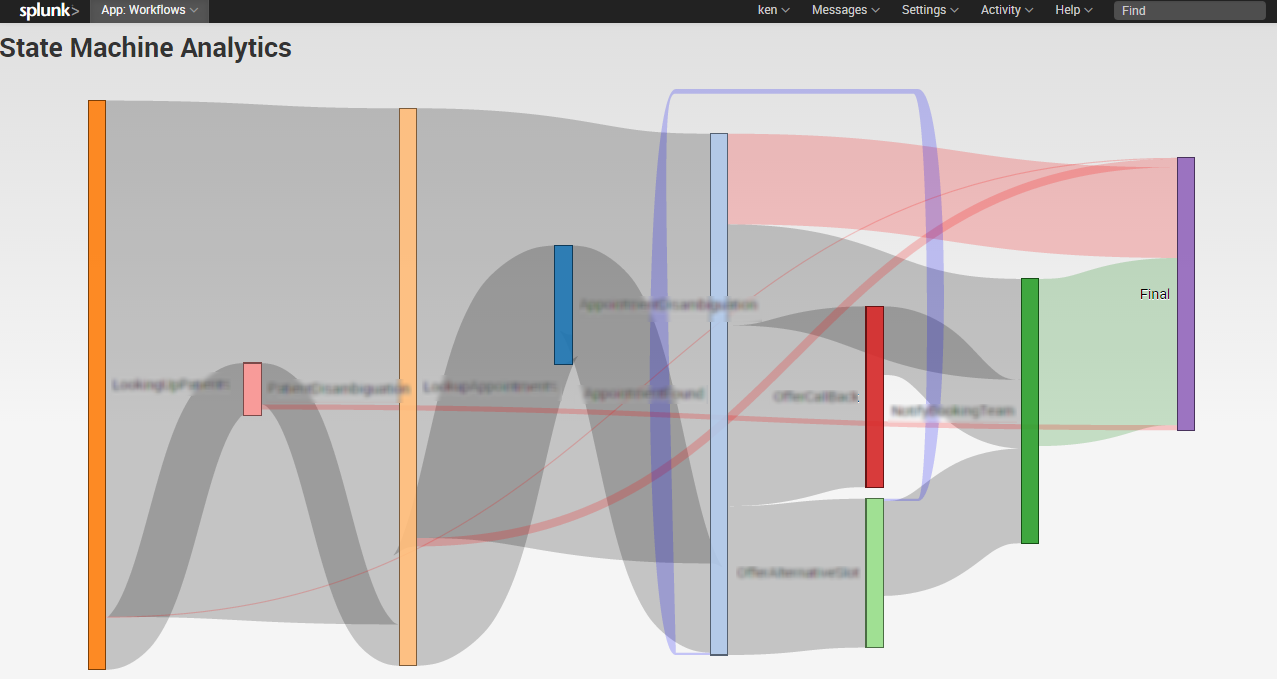 /visualising-workflows-with-splunk-and-d3/images/3-workflow-two.png